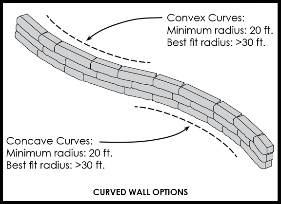 Rosetta Grand Ledge Curved Walls