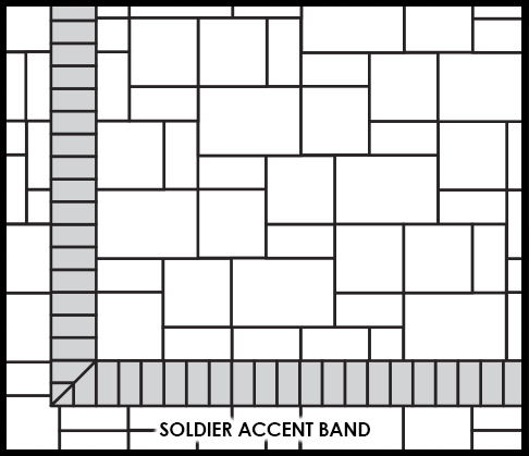 Holland PG Plus Soldier Accent Band Pattern