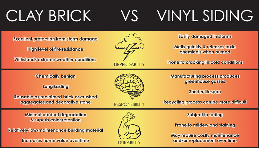 Clay Brick vs Vinyl Siding