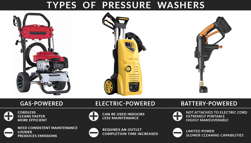 Sanford Pressure Washing