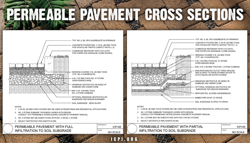 Permeable Pavement  Cross Sections