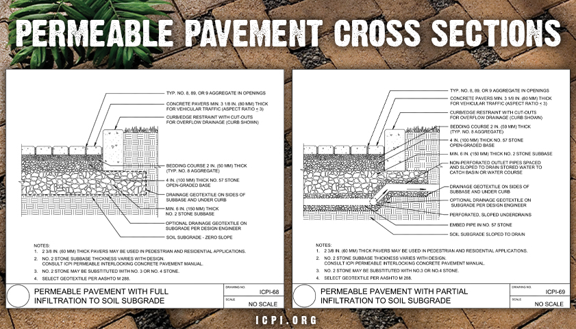 Permeable Pavement Cross Sections