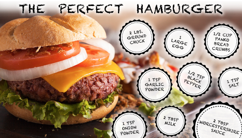 The Perfect Hamburger