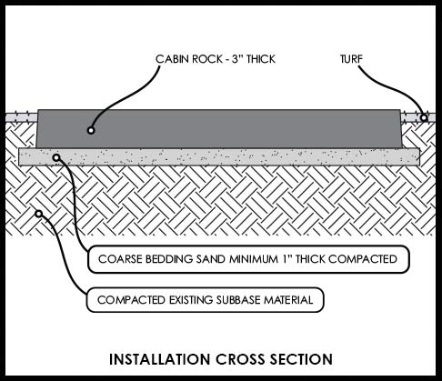 Cabin Rock Installation Cross Section