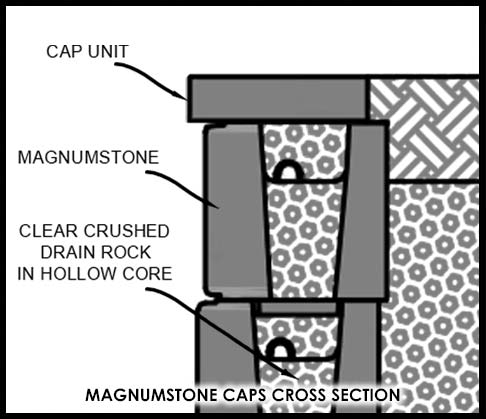 MagnumStone - Cap Installation Cross Section