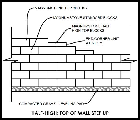 MagnumStone Half-High - Top Of Wall Step Up