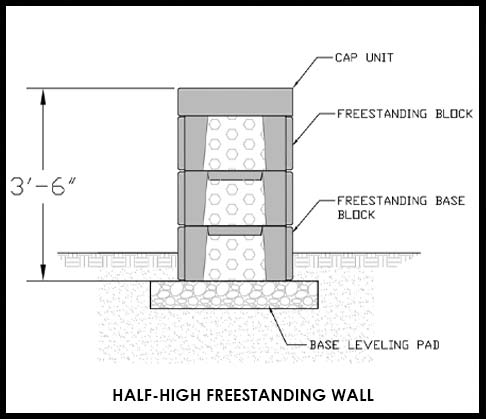 MagnumStone Half-High - Freestanding Wall