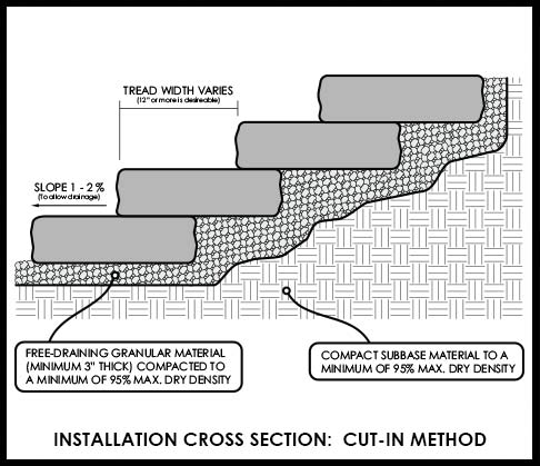 Step Installation Cross Section - Cut-In Method